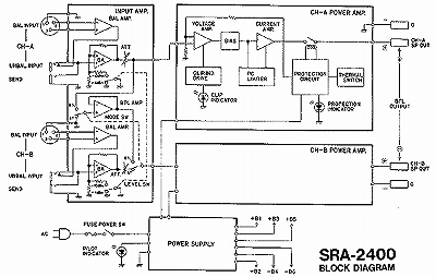 ローランド SRA-2400 メンテナンス その１: タカ＆テトのブログ